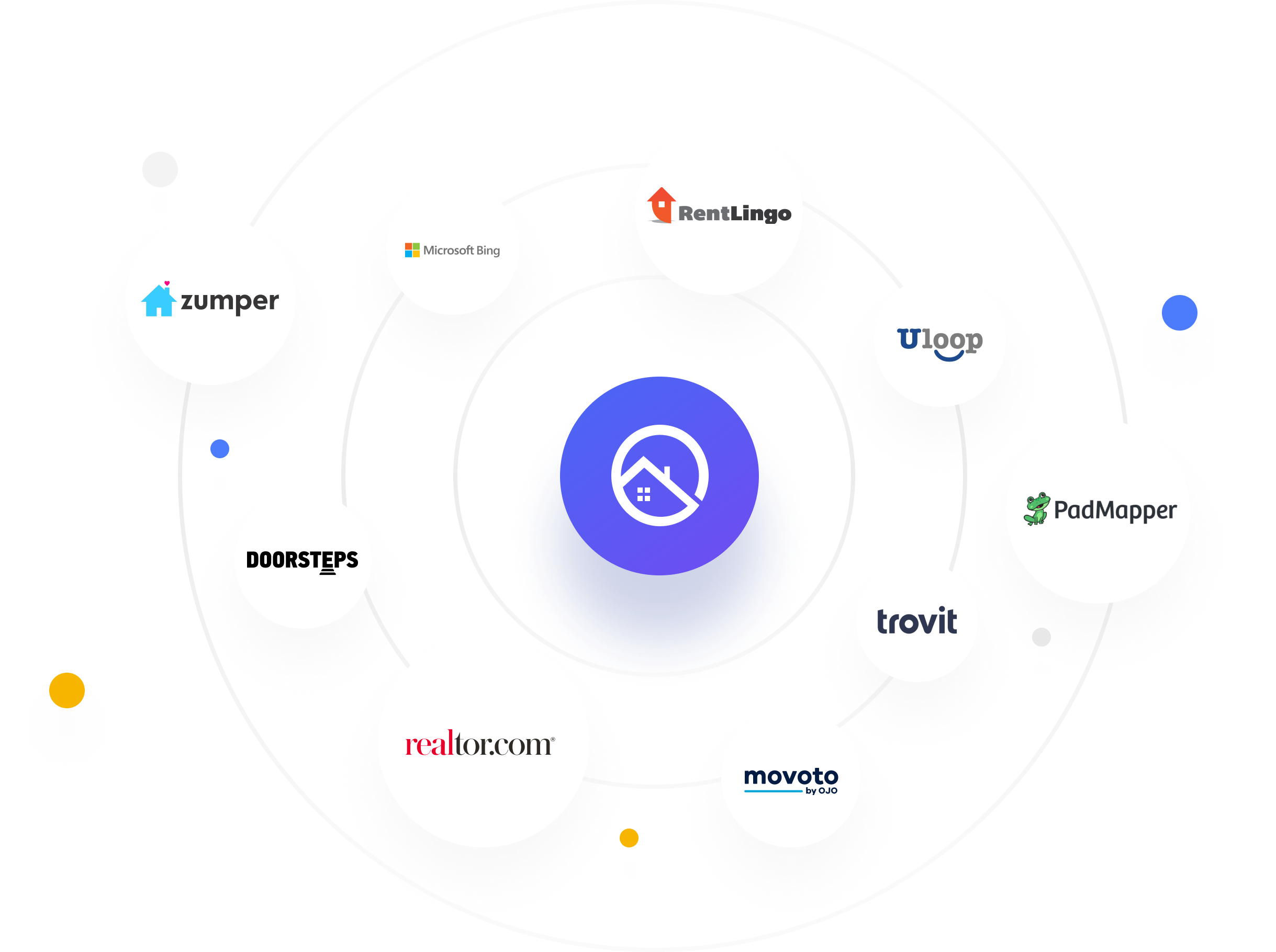 Innago makes it easy to create rental listings and syndicate Instantly to more than 20 websites