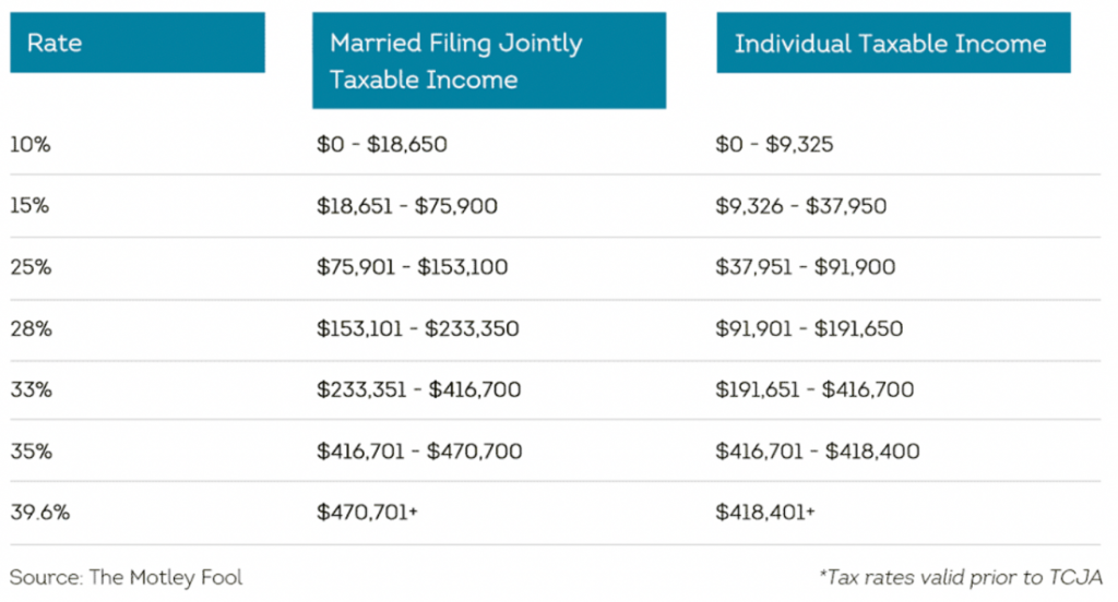 4 Things You Need To Know About Taxes As A Landlord - Innago